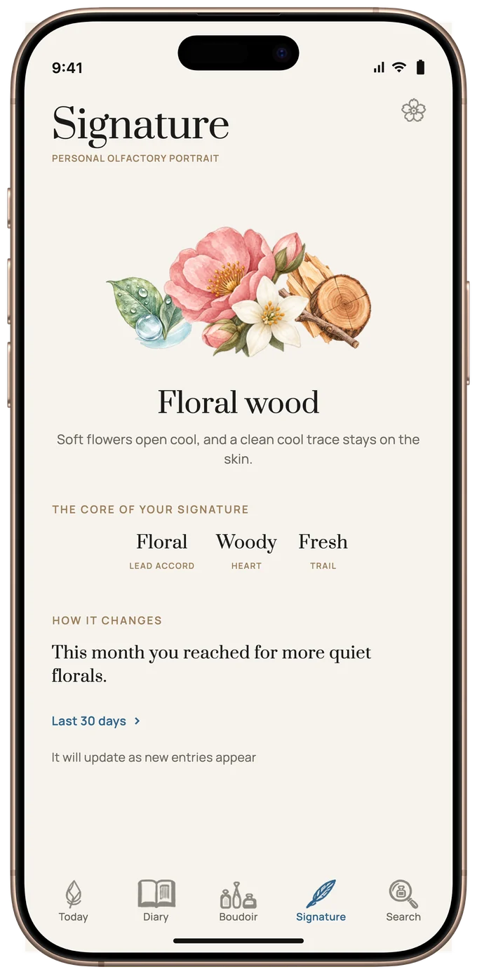 Signature — a personal olfactory portrait