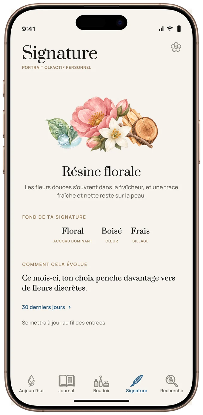 Signature — portrait olfactif personnel